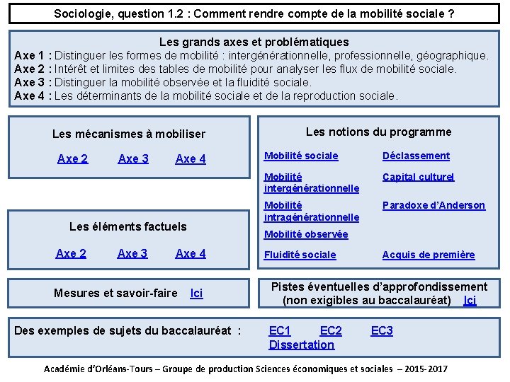 Sociologie, question 1. 2 : Comment rendre compte de la mobilité sociale ? Les Sociologie, question 1. 2 : Comment rendre compte de la mobilité sociale ? Les