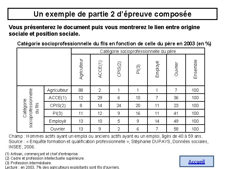 Un exemple de partie 2 d’épreuve composée Vous présenterez le document puis vous montrerez Un exemple de partie 2 d’épreuve composée Vous présenterez le document puis vous montrerez