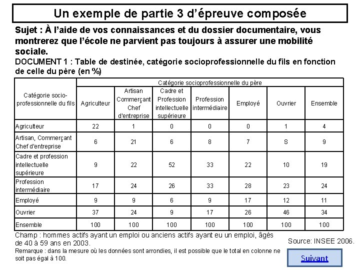 Un exemple de partie 3 d’épreuve composée Sujet : À l’aide de vos connaissances Un exemple de partie 3 d’épreuve composée Sujet : À l’aide de vos connaissances