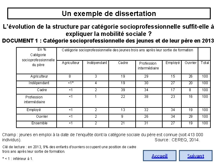 Un exemple de dissertation L’évolution de la structure par catégorie socioprofessionnelle suffit-elle à expliquer Un exemple de dissertation L’évolution de la structure par catégorie socioprofessionnelle suffit-elle à expliquer