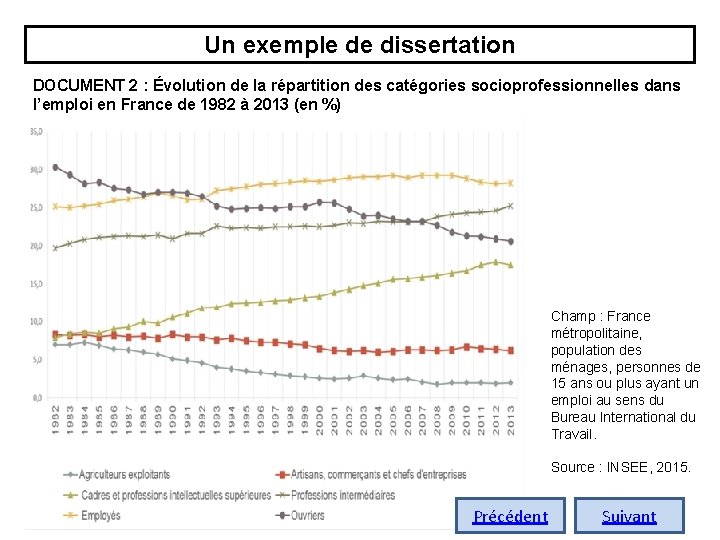 Un exemple de dissertation DOCUMENT 2 : Évolution de la répartition des catégories socioprofessionnelles Un exemple de dissertation DOCUMENT 2 : Évolution de la répartition des catégories socioprofessionnelles