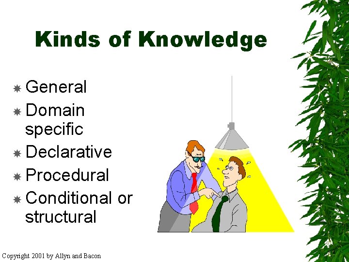 Kinds of Knowledge General Domain specific Declarative Procedural Conditional or structural Copyright 2001 by