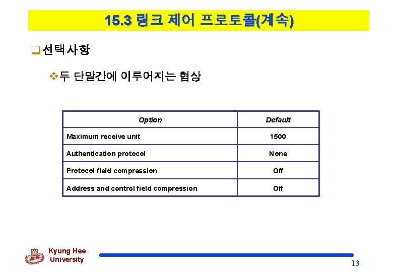 15. 3 링크 제어 프로토콜(계속) q선택사항 v두 단말간에 이루어지는 협상 Option Default Maximum receive