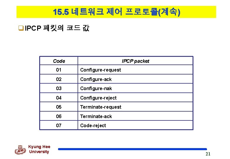 15. 5 네트워크 제어 프로토콜(계속) q. IPCP 패킷의 코드 값 Code Kyung Hee University