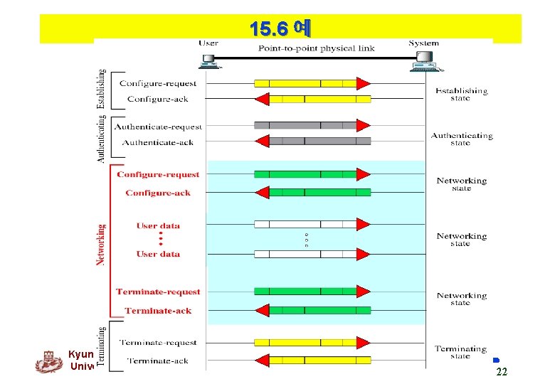 15. 6 예 Kyung Hee University 22 