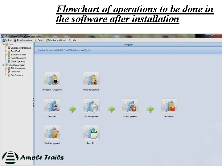 Flowchart of operations to be done in the software after installation. 