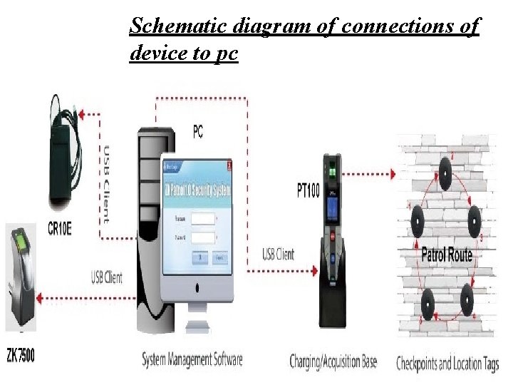 Schematic diagram of connections of device to pc 
