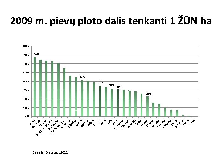 A Slo irija vė Ju ni ng j tin Aus a ė tri Ka