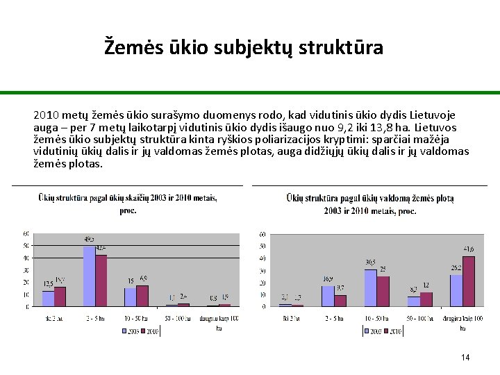 Žemės ūkio subjektų struktūra 2010 metų žemės ūkio surašymo duomenys rodo, kad vidutinis ūkio