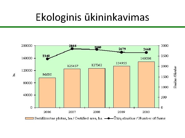 Ekologinis ūkininkavimas 