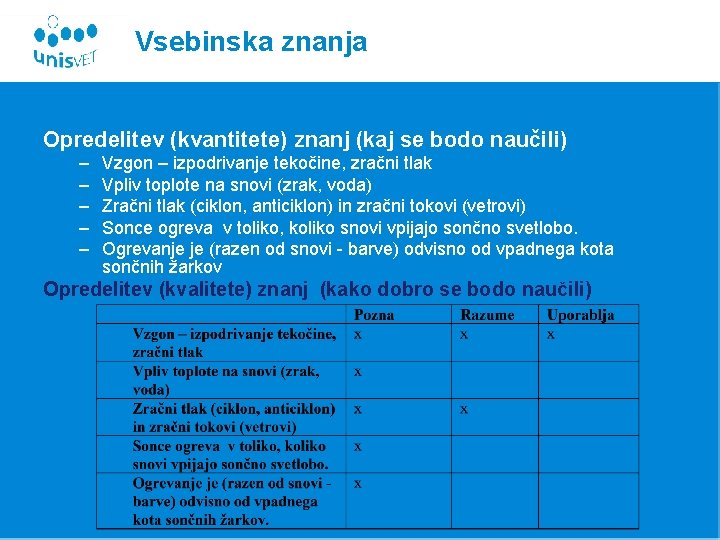 Vsebinska znanja Opredelitev (kvantitete) znanj (kaj se bodo naučili) – – – Vzgon –