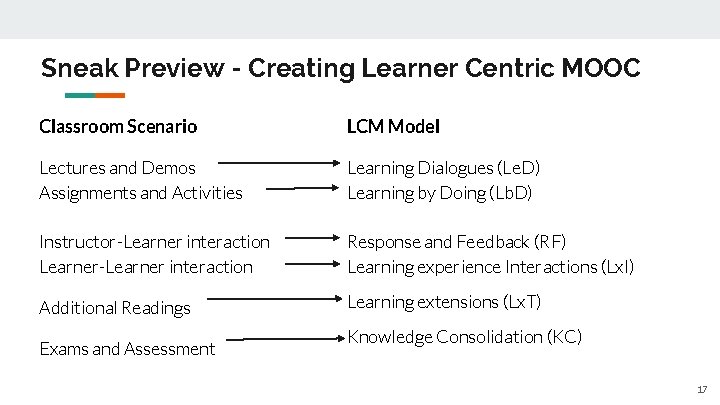 Sneak Preview - Creating Learner Centric MOOC Classroom Scenario LCM Model Lectures and Demos Sneak Preview - Creating Learner Centric MOOC Classroom Scenario LCM Model Lectures and Demos