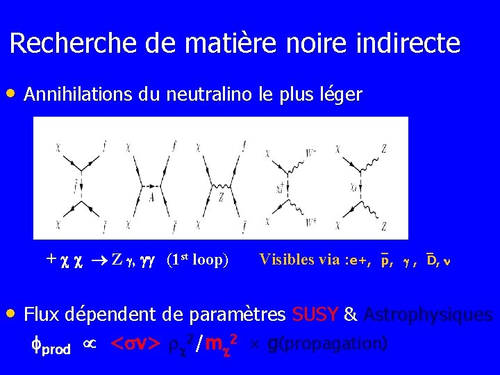 Recherche de matière noire indirecte • Annihilations du neutralino le plus léger + Z