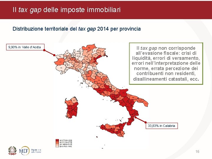 Il tax gap delle imposte immobiliari Distribuzione territoriale del tax gap 2014 per provincia