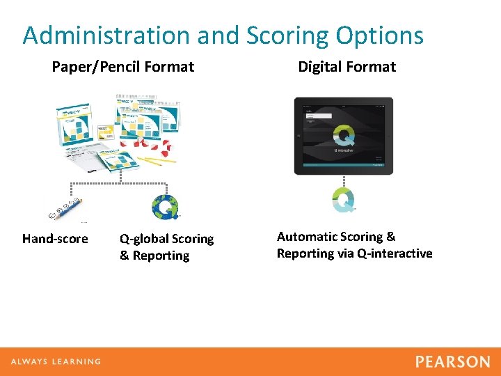 Administration and Scoring Options Paper/Pencil Format Hand-score Q-global Scoring & Reporting Digital Format Automatic