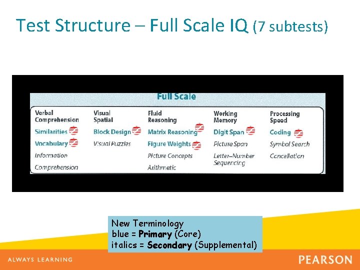 Test Structure – Full Scale IQ (7 subtests) New Terminology blue = Primary (Core)