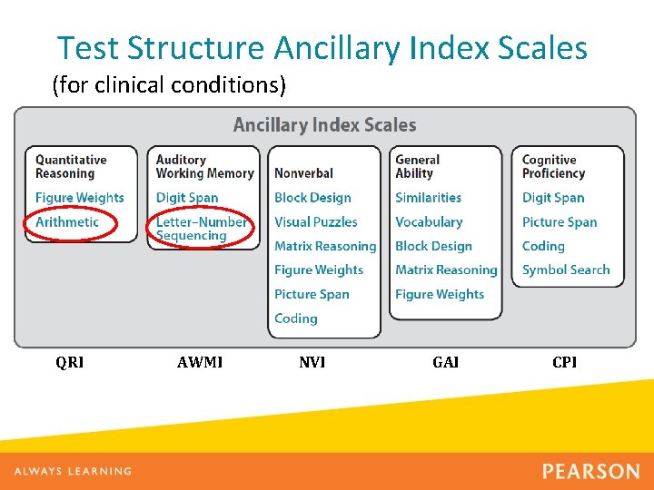 Test Structure Ancillary Index Scales (for clinical conditions) Headline placed here Text here… QRI