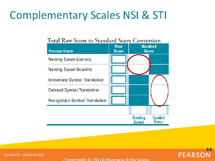 Complementary Scales NSI & STI 44 