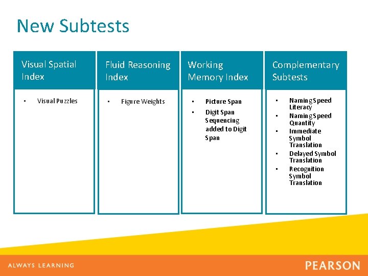 New Subtests Visual Spatial Index • Visual Puzzles Fluid Reasoning Index • Figure Weights