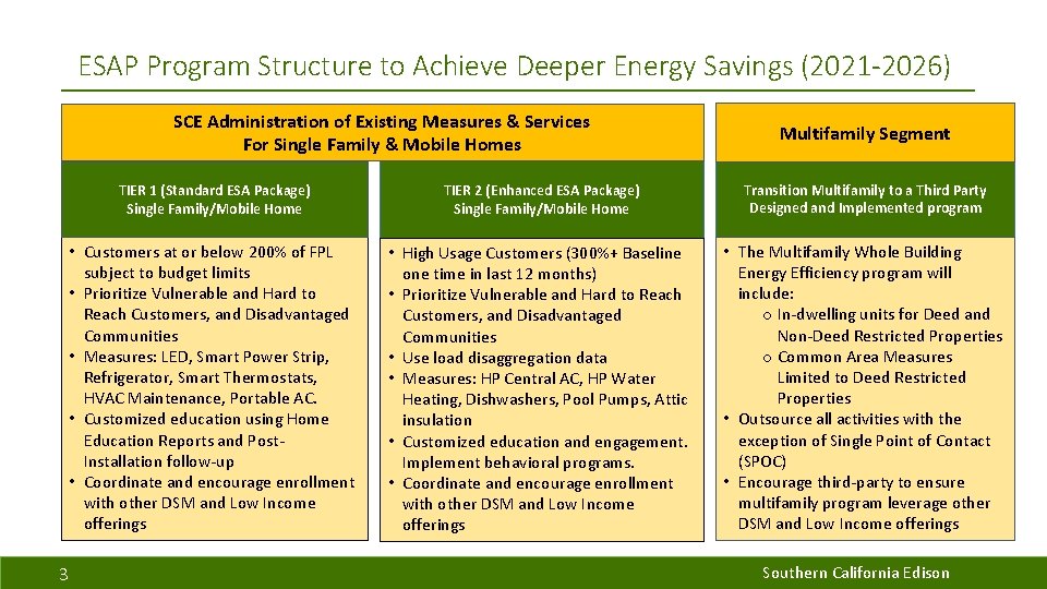 ESAP Program Structure to Achieve Deeper Energy Savings (2021 -2026) SCE Administration of Existing