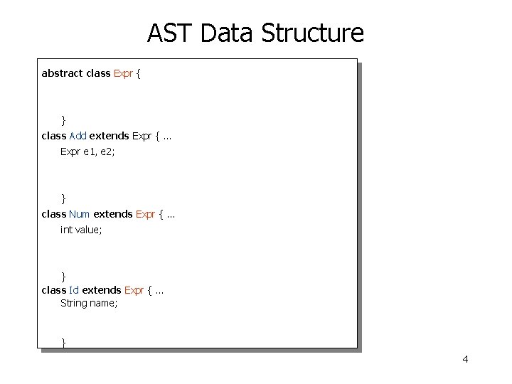 AST Data Structure abstract class Expr { } class Add extends Expr {. .