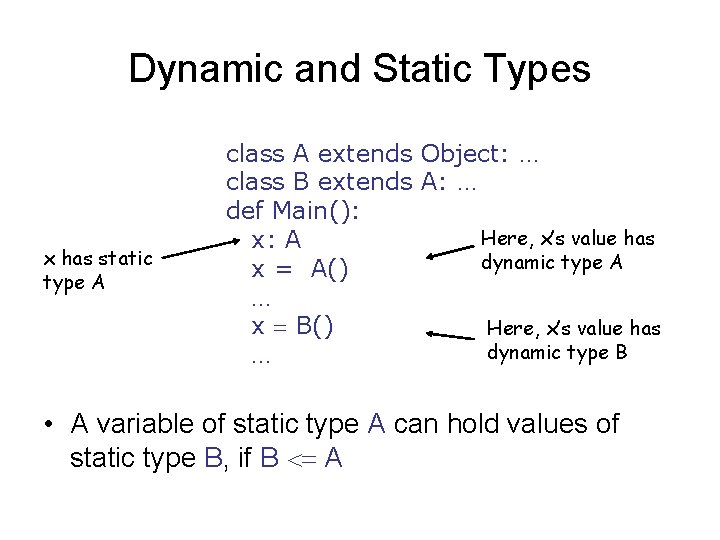 Dynamic and Static Types x has static type A class A extends Object: …