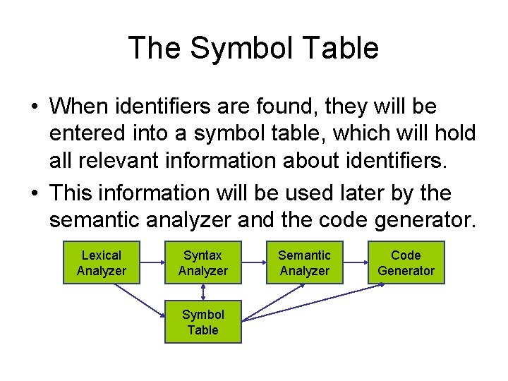 The Symbol Table • When identifiers are found, they will be entered into a