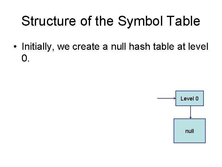 Structure of the Symbol Table • Initially, we create a null hash table at