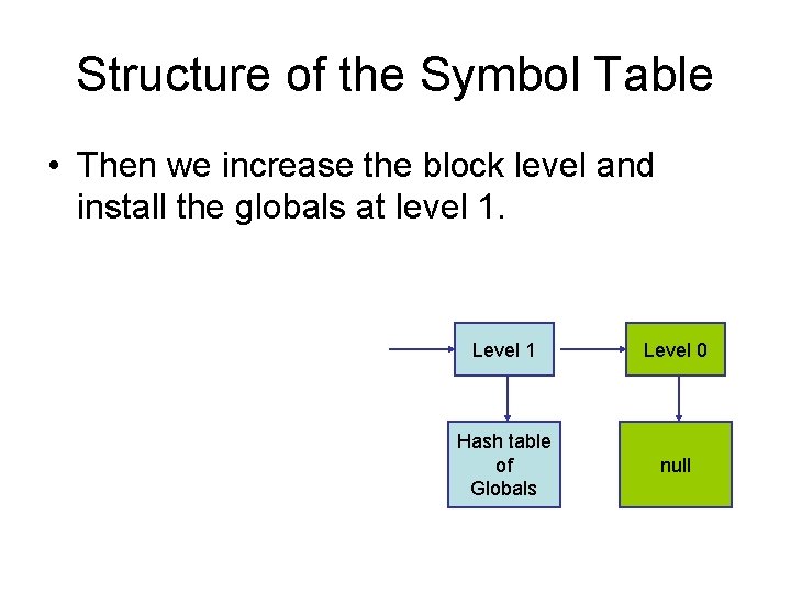 Structure of the Symbol Table • Then we increase the block level and install