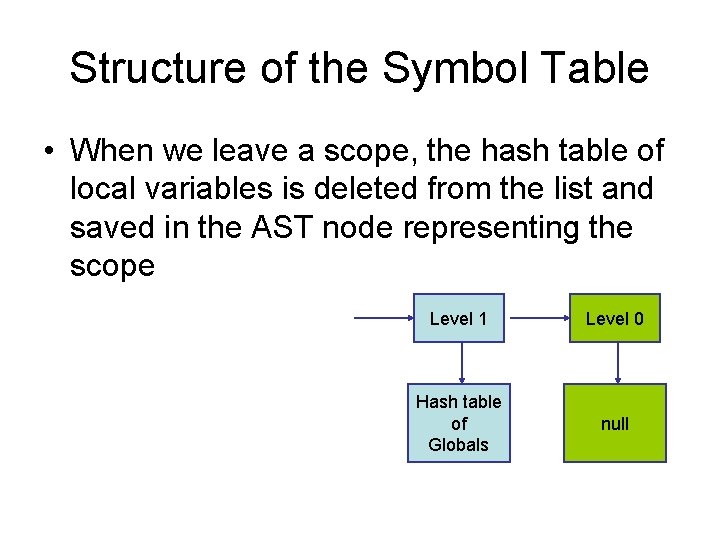 Structure of the Symbol Table • When we leave a scope, the hash table