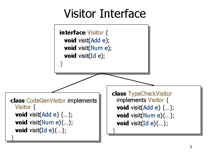 Visitor Interface interface Visitor { void visit(Add e); void visit(Num e); void visit(Id e);