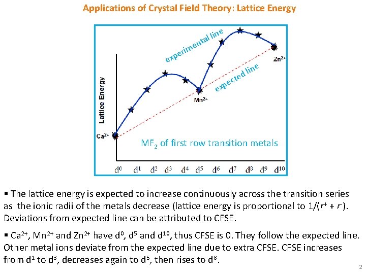 Applications of Crystal Field Theory: Lattice Energy l lin a t n e e