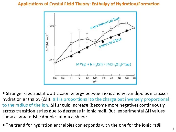 Applications of Crystal Field Theory: Enthalpy of Hydration/Formation tal li n e rim ne