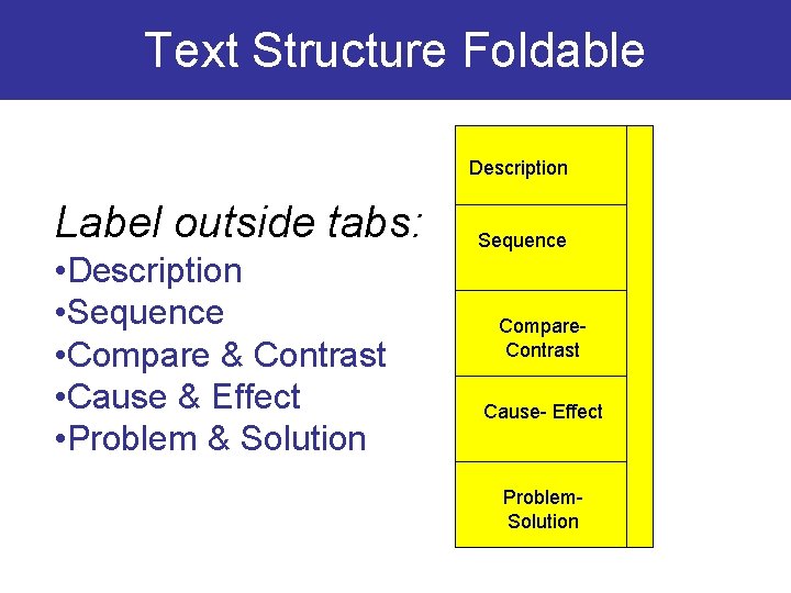 Text Structure Foldable Description Label outside tabs: • Description • Sequence • Compare &