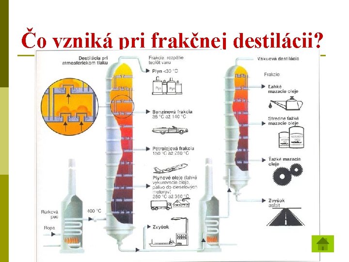 Čo vzniká pri frakčnej destilácii? 