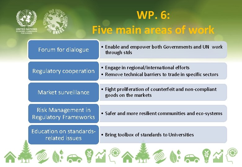 WP. 6: Five main areas of work Forum for dialogue • Enable and empower