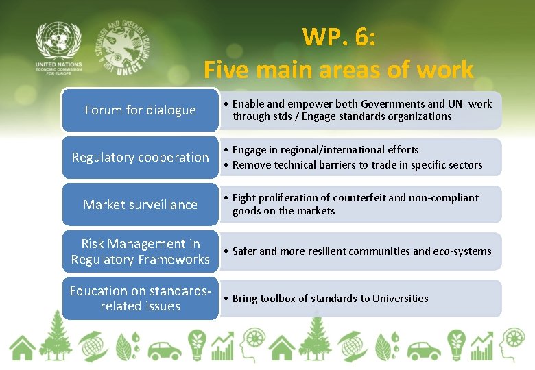 WP. 6: Five main areas of work Forum for dialogue • Enable and empower WP. 6: Five main areas of work Forum for dialogue • Enable and empower