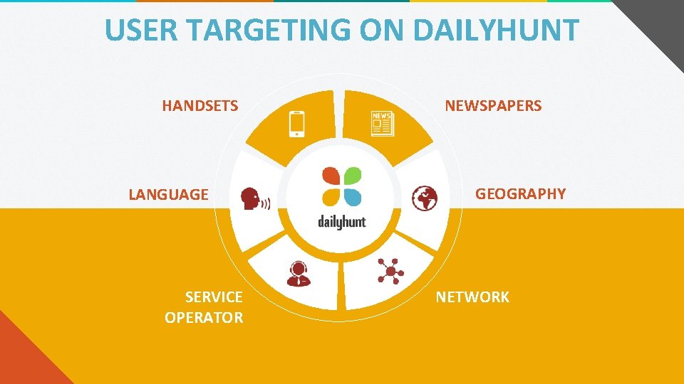 USER TARGETING ON DAILYHUNT HANDSETS LANGUAGE SERVICE OPERATOR NEWSPAPERS GEOGRAPHY NETWORK 