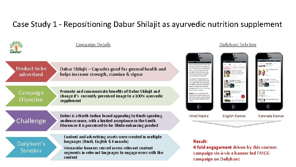 Case Study 1 - Repositioning Dabur Shilajit as ayurvedic nutrition supplement Campaign Details Product