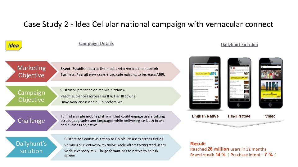Case Study 2 - Idea Cellular national campaign with vernacular connect Campaign Details Marketing
