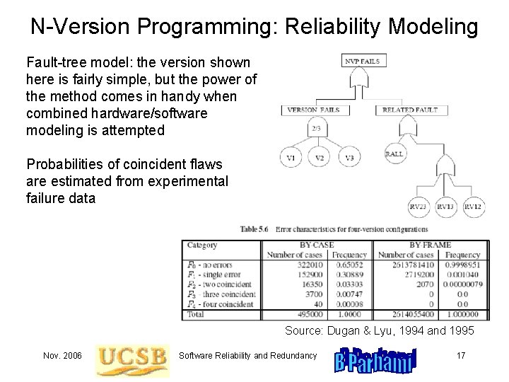 N-Version Programming: Reliability Modeling Fault-tree model: the version shown here is fairly simple, but N-Version Programming: Reliability Modeling Fault-tree model: the version shown here is fairly simple, but