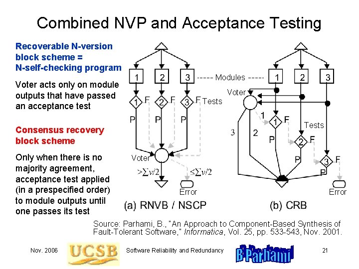 Combined NVP and Acceptance Testing Recoverable N-version block scheme = N-self-checking program Modules Voter Combined NVP and Acceptance Testing Recoverable N-version block scheme = N-self-checking program Modules Voter