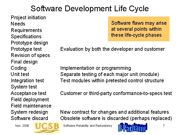 Software Development Life Cycle Project initiation Needs Requirements Specifications Prototype design Prototype test Revision Software Development Life Cycle Project initiation Needs Requirements Specifications Prototype design Prototype test Revision