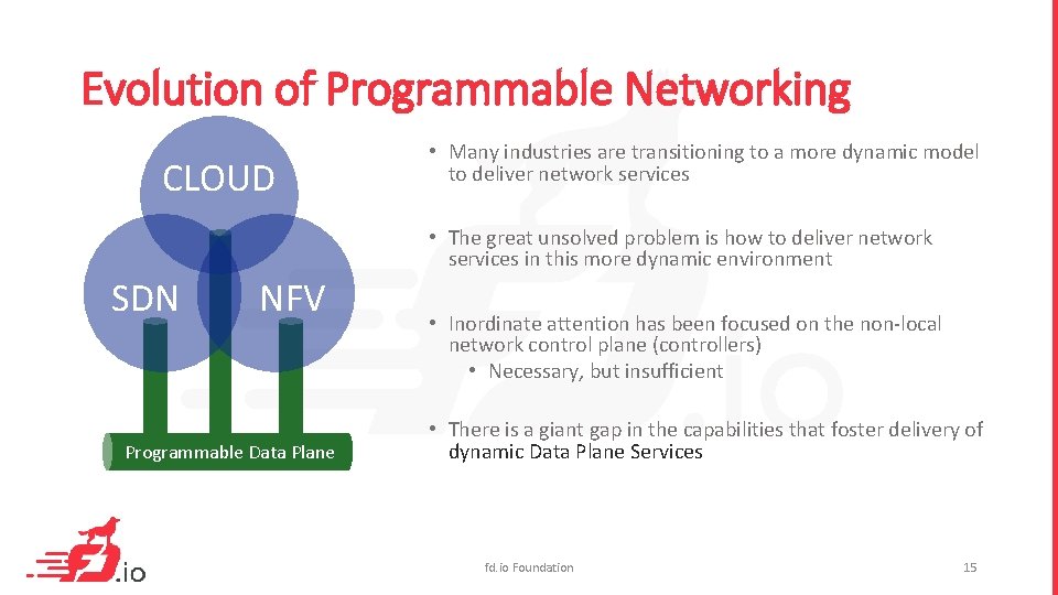 Evolution of Programmable Networking CLOUD • Many industries are transitioning to a more dynamic