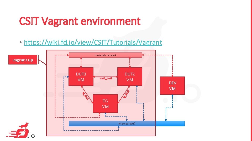 CSIT Vagrant environment • https: //wiki. fd. io/view/CSIT/Tutorials/Vagrant Host-only network dut 1_dut 2 DUT