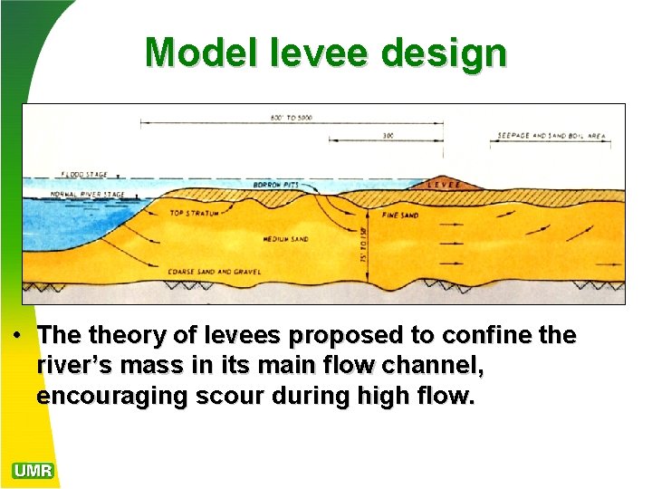 Model levee design • The theory of levees proposed to confine the river’s mass