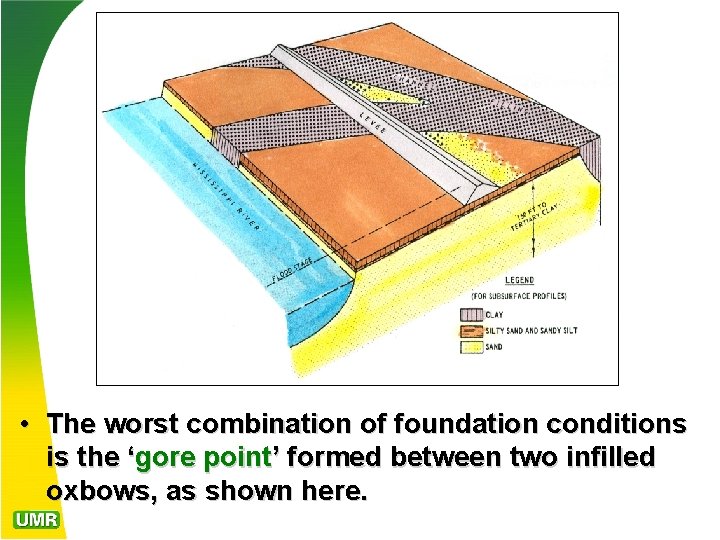  • The worst combination of foundation conditions is the ‘gore point’ formed between