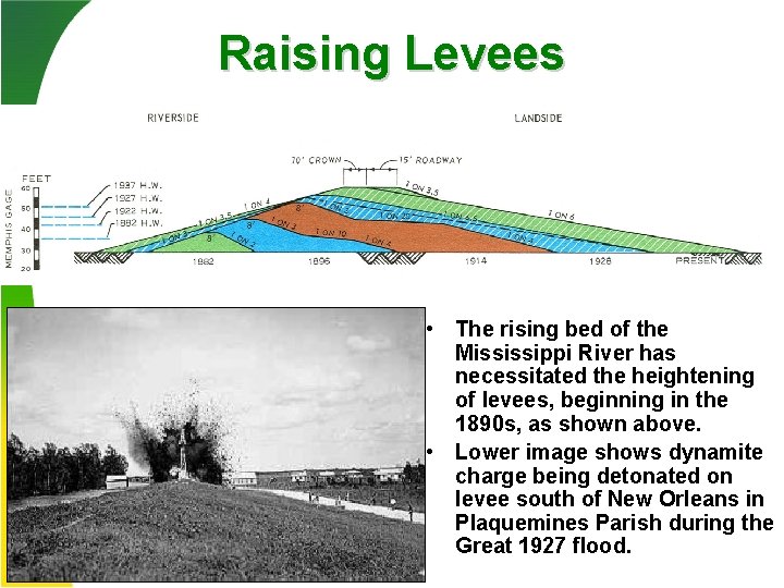 Raising Levees • The rising bed of the Mississippi River has necessitated the heightening