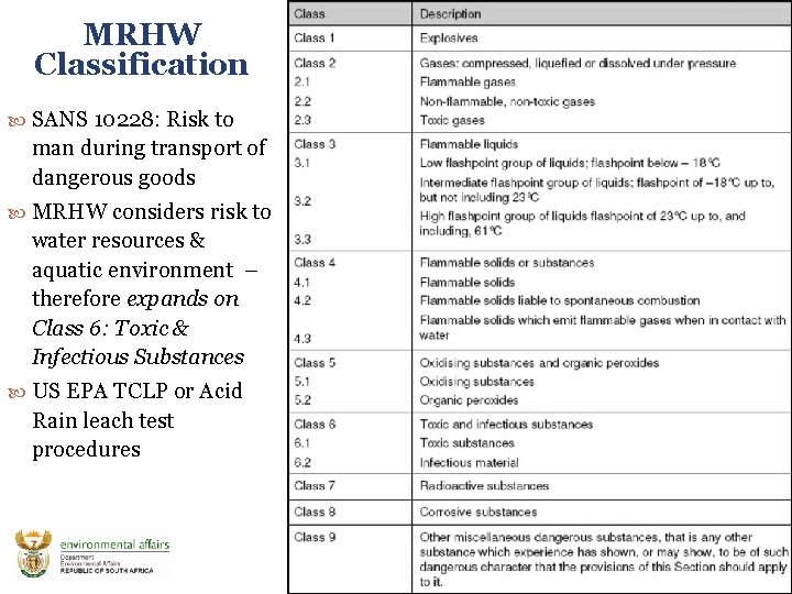MRHW Classification SANS 10228: Risk to man during transport of dangerous goods MRHW considers