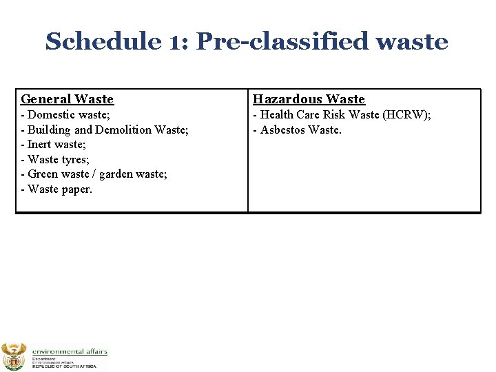 Schedule 1: Pre-classified waste General Waste - Domestic waste; - Building and Demolition Waste;